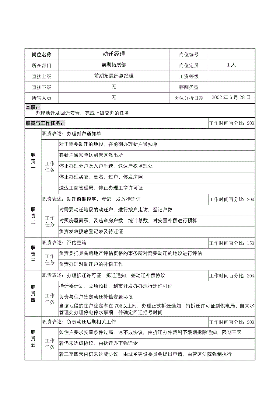 前期拓展部动迁经理岗位职责_第1页