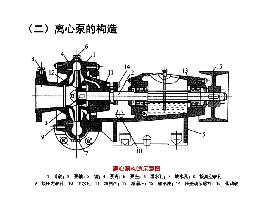 第二章节叶片式水泵与风机的结构幻灯片_第3页