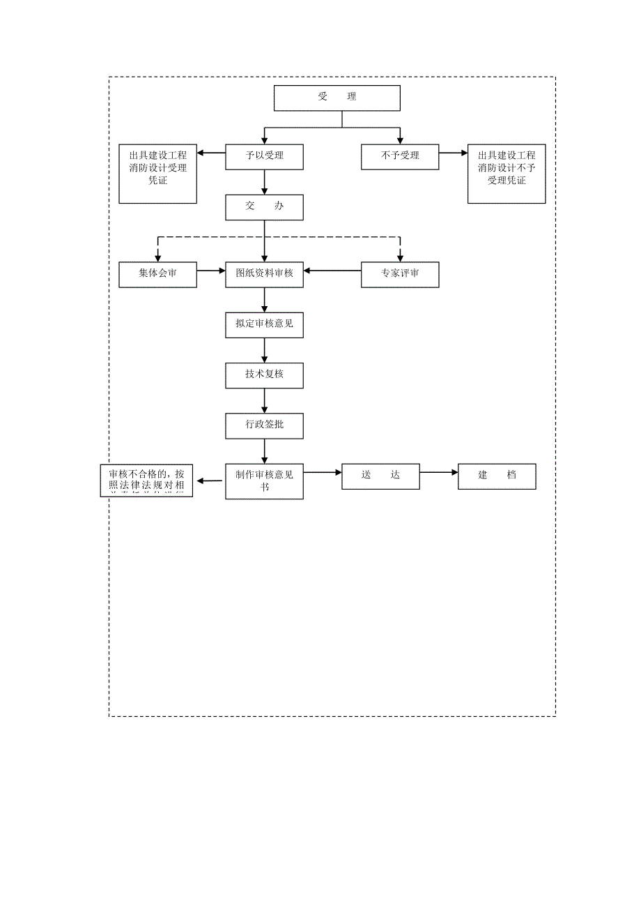 建设工程消防监督概述_第2页