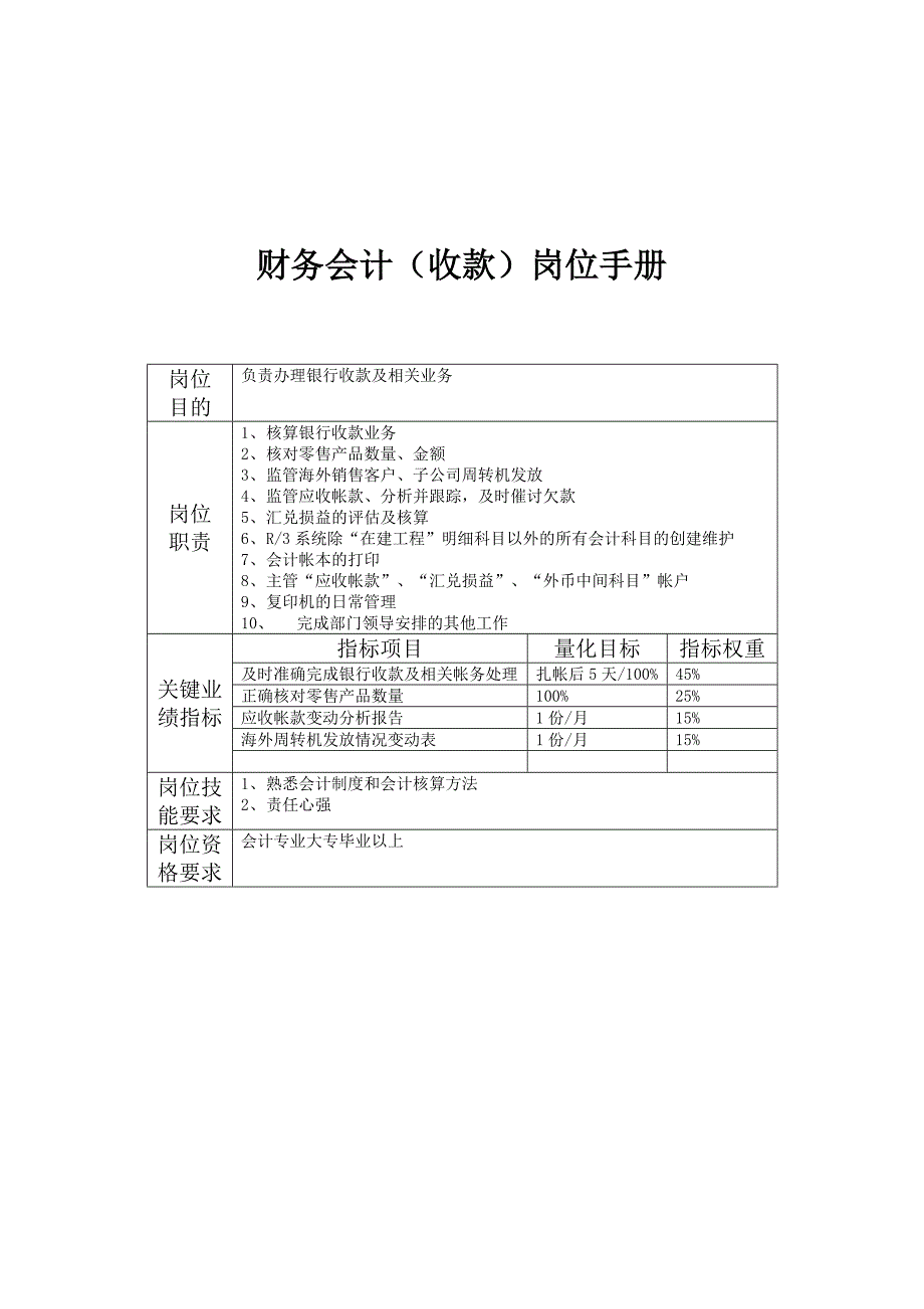 企业财务会计（收款）员岗位职务说明_第1页