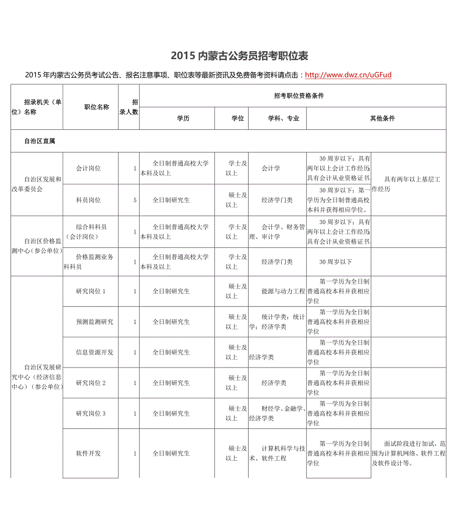 公务员招考职位表(xls页)_第1页