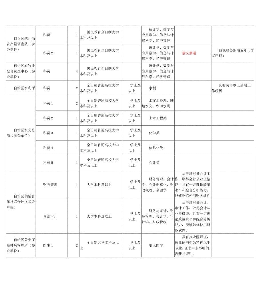 公务员招考职位表(xls页)_第5页