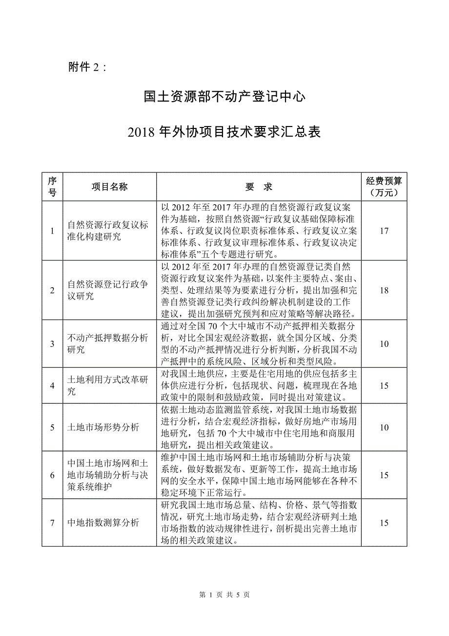 国土资源部不动产登记中心2018年外协项目技术要求汇总表_第1页