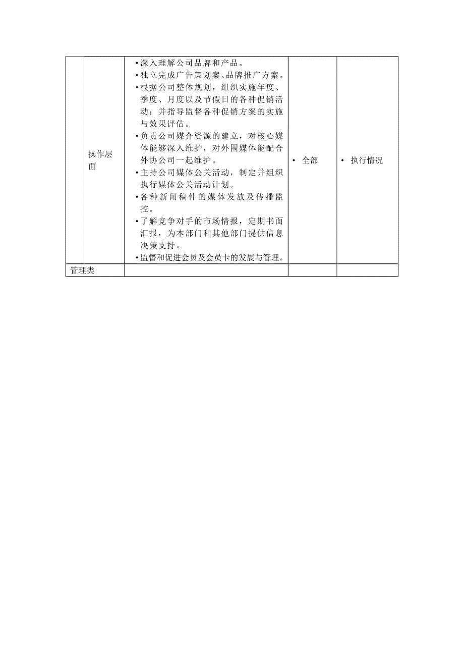 公关策划经理岗位职务说明_第2页