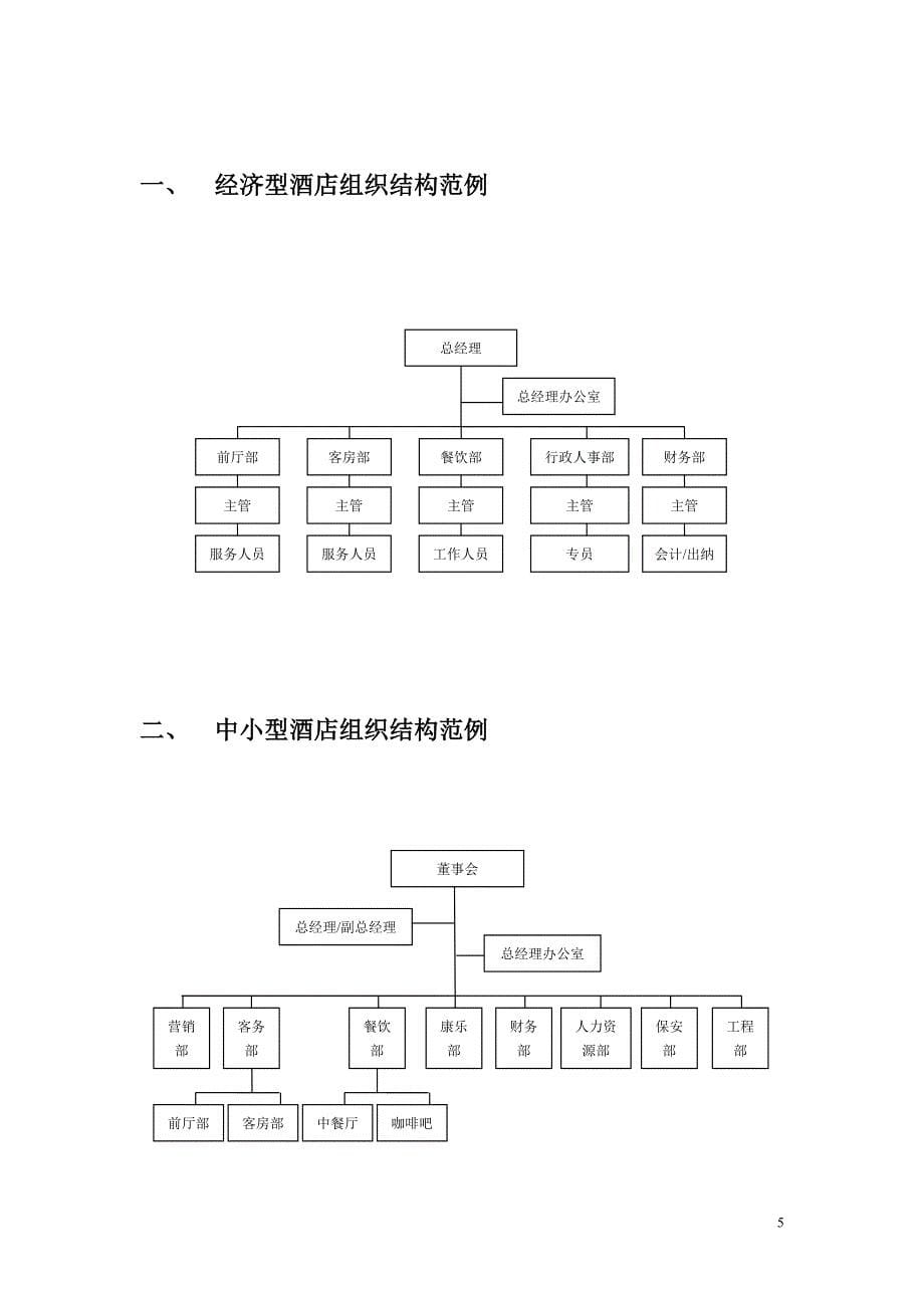 酒店sop管理手册doc_第5页