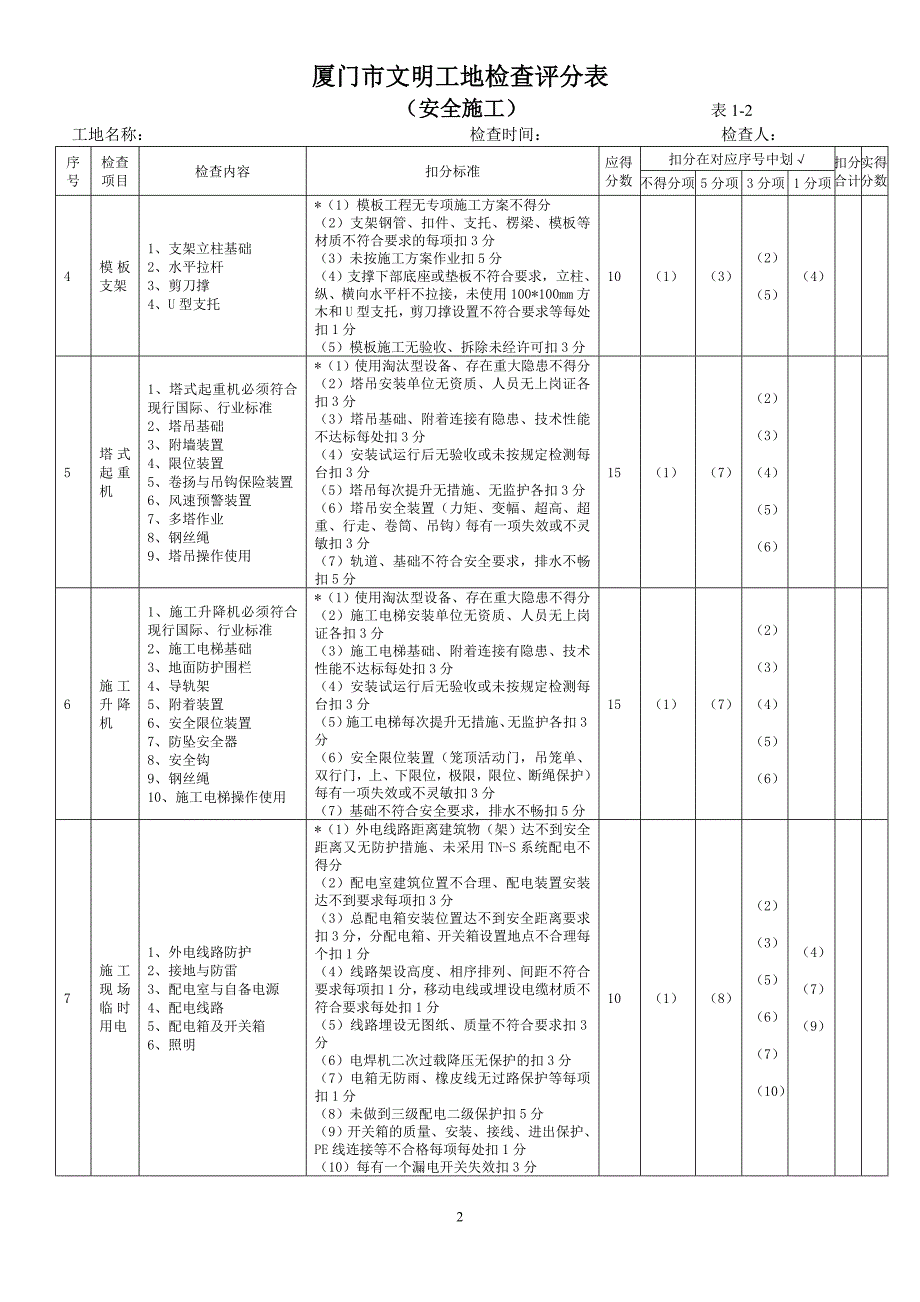 厦门文明工地检查评分表_第2页