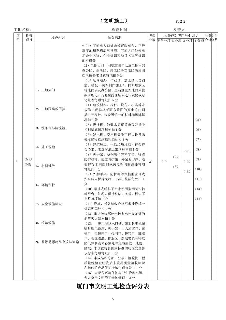 厦门文明工地检查评分表_第5页