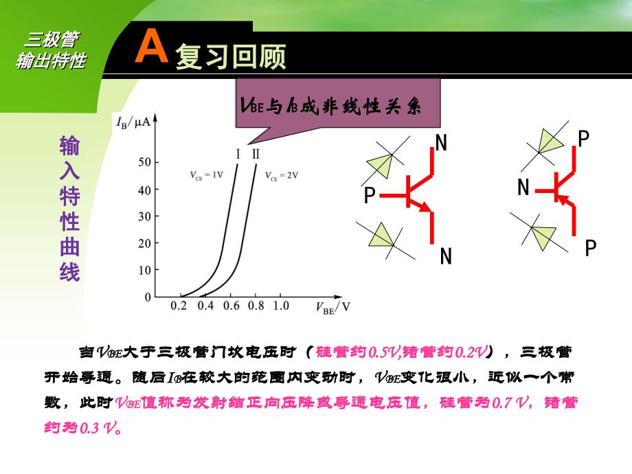 晶体三极管,输出特性曲线_第3页