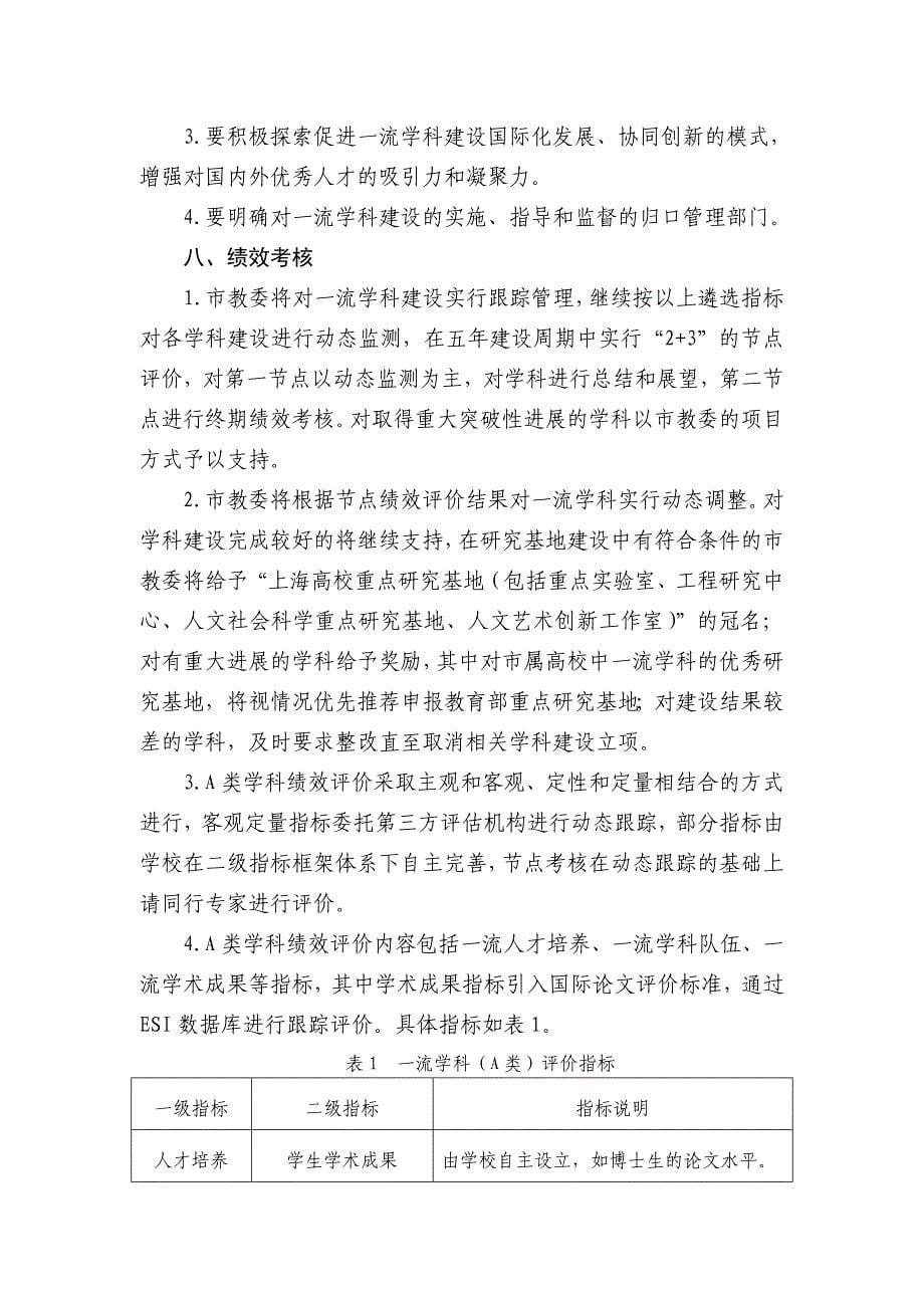 上海高校一流学科建设计划实施方案建设定位高校一流_第5页