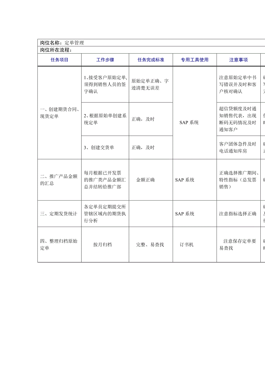 定单管理员的工作职责_第1页