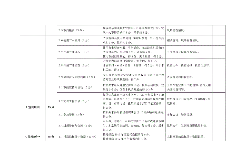 各地区公共机构节能工作考核评价_第4页