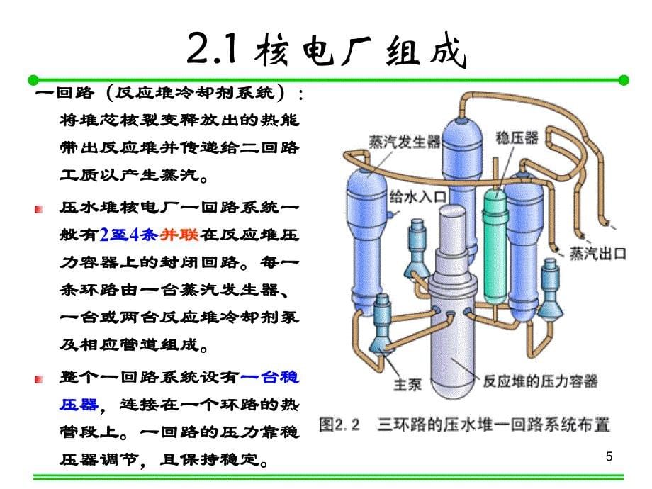 压水堆核电厂概述_第5页