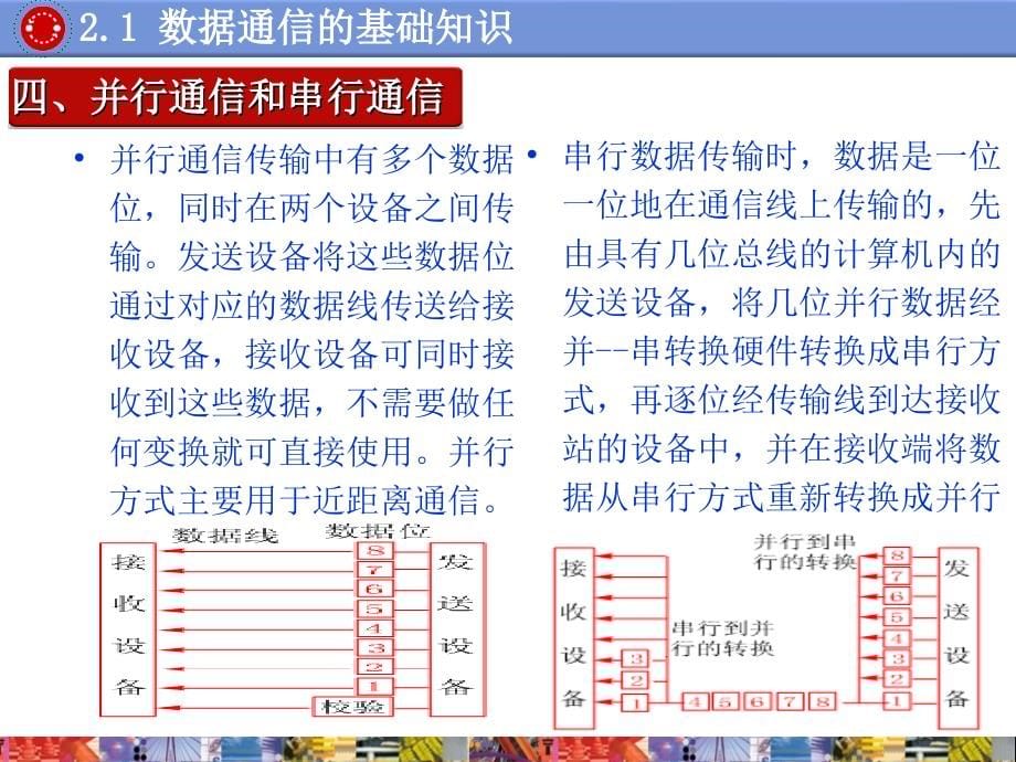 第二章节信息系统的技术基础计算机幻灯片_第5页