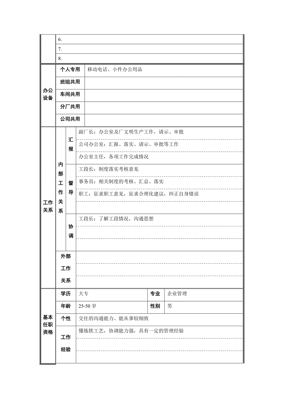 厂部办公室副主任岗位职责_第2页