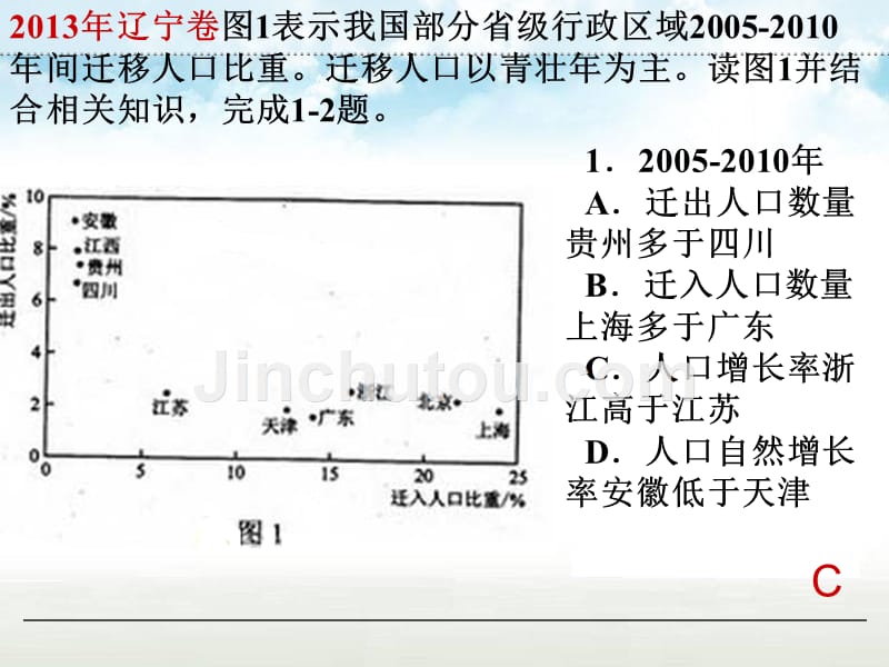 第一章人口的变化单元复习_第1页