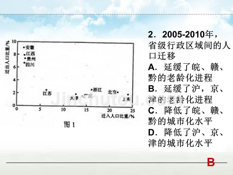 第一章人口的变化单元复习_第2页