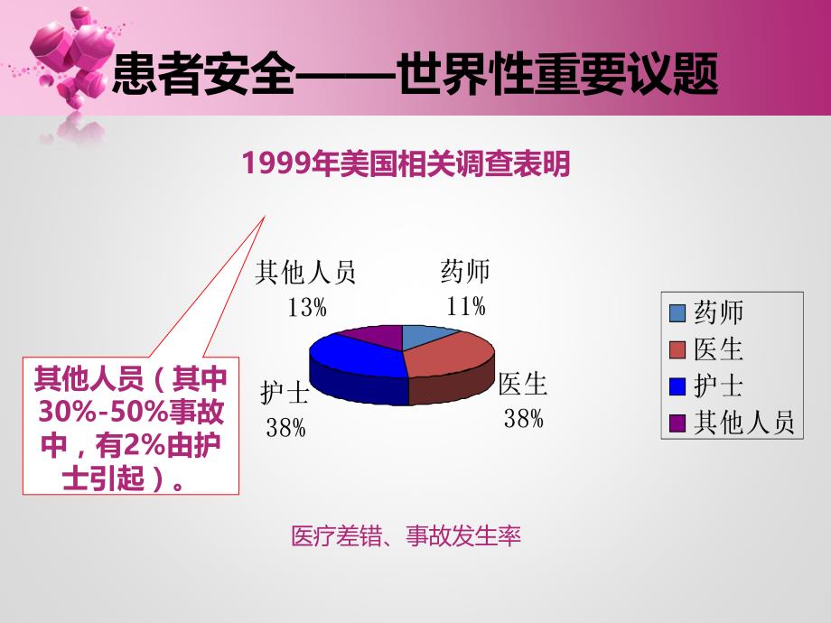 护理不良事件与护理缺陷分析_第4页