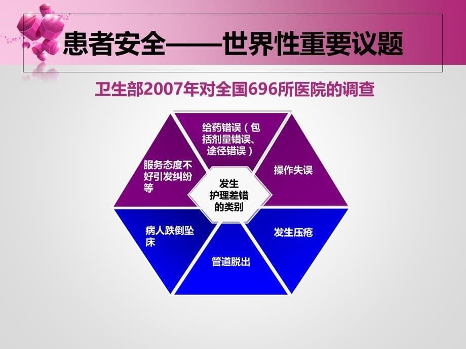 护理不良事件与护理缺陷分析_第5页