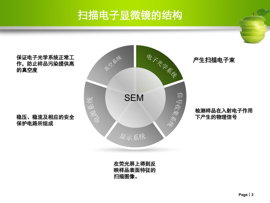 sem及xrd分析简介_第3页