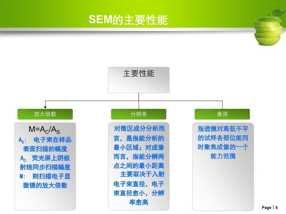 sem及xrd分析简介_第5页