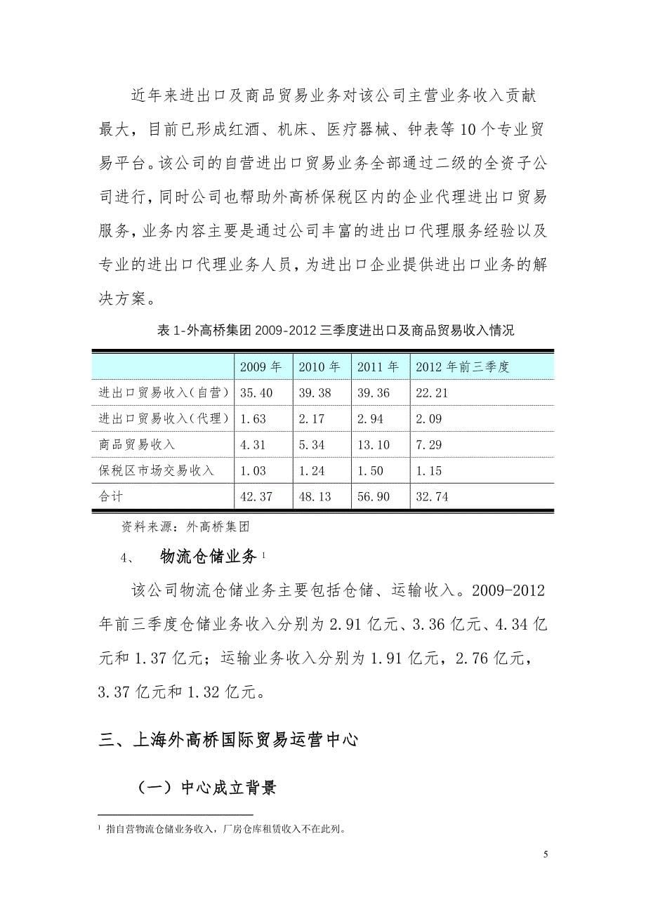 上海外高桥保税区调研情况汇报分解_第5页