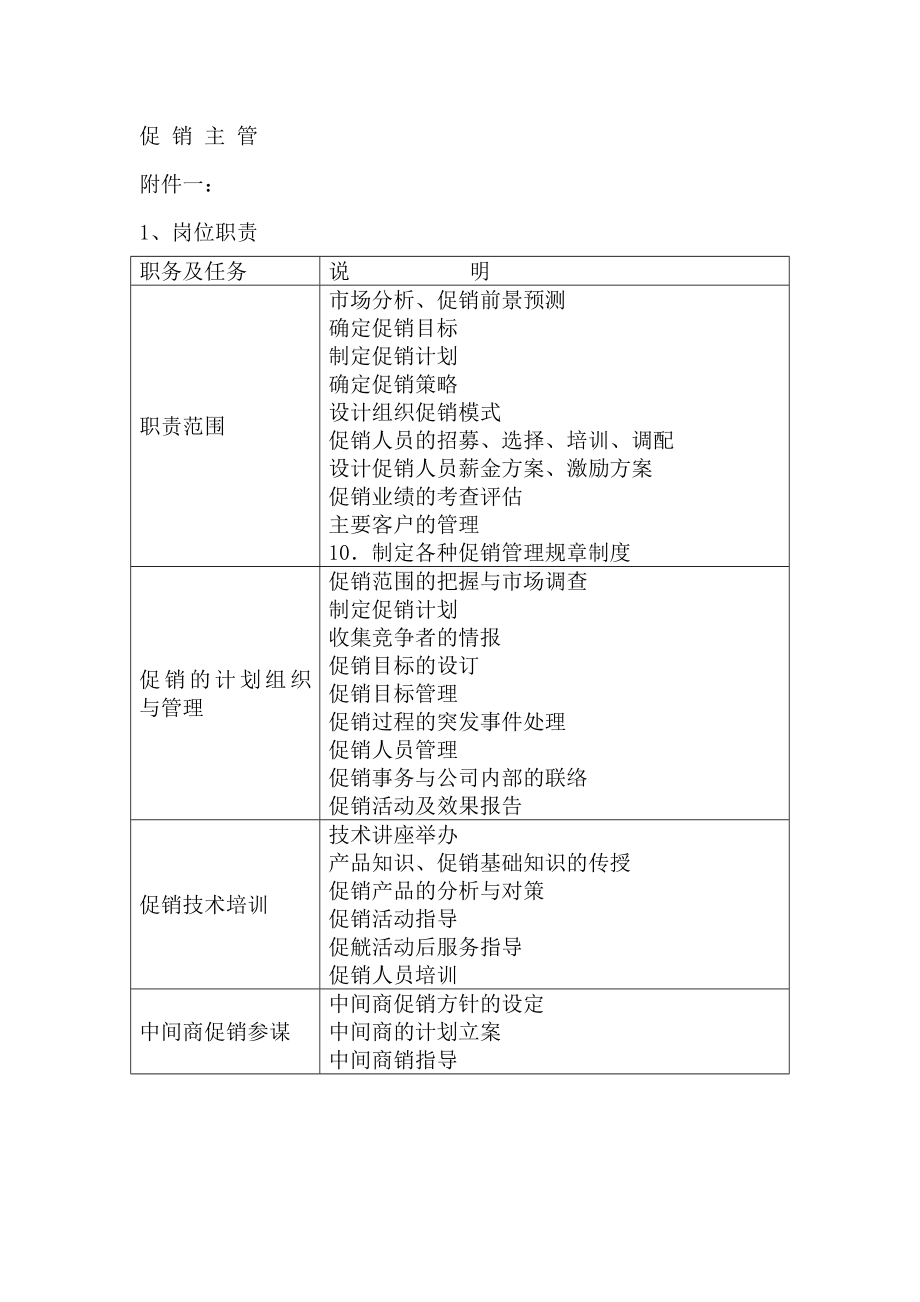 促销主管岗位职责及相关知识_第1页