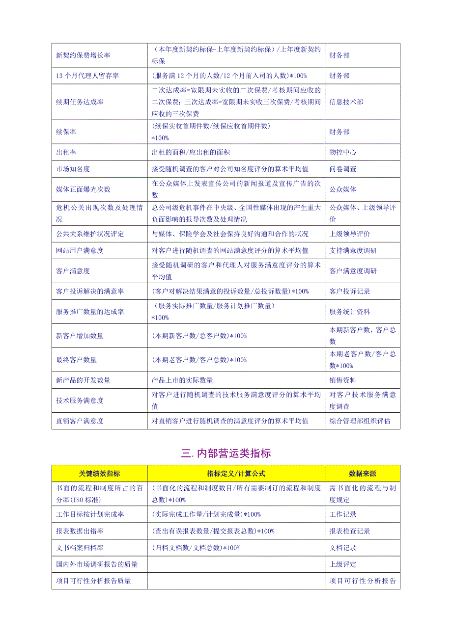 KPI-关键绩效指标辞典_第3页