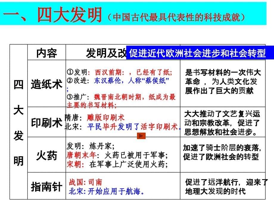 第三单元古代科技与文艺自动保存的课件幻灯片_第5页