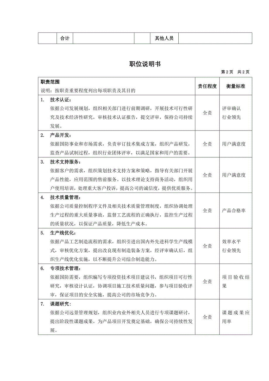 公司办总工岗位职责_第2页