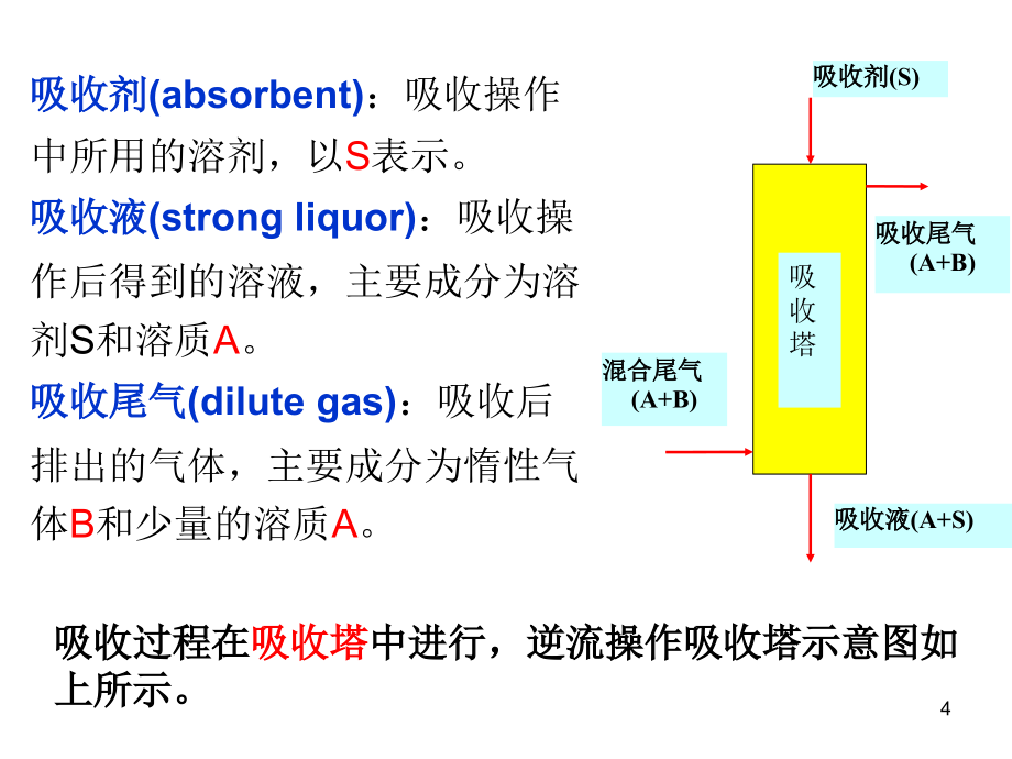 第七章节吸收幻灯片_第4页