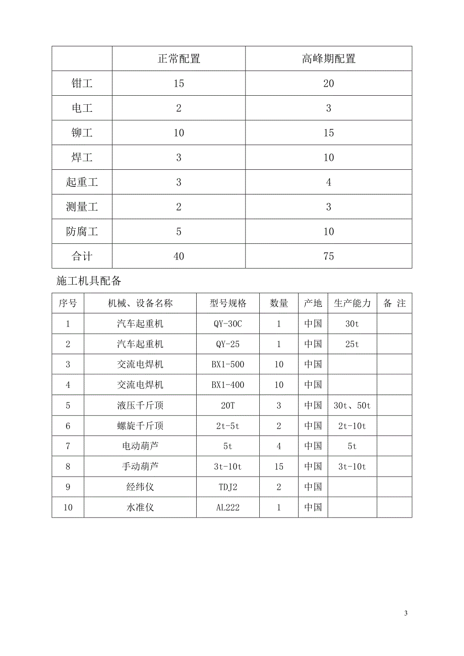 选煤厂设备安装施工方案_第3页