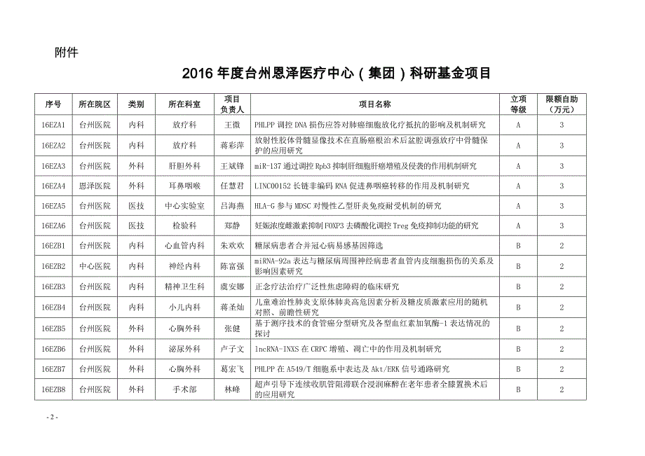 台州恩泽医疗中心集团文件_第2页