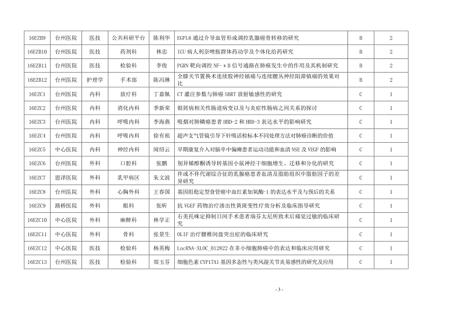 台州恩泽医疗中心集团文件_第3页