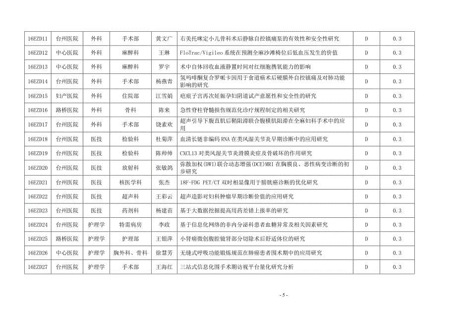 台州恩泽医疗中心集团文件_第5页