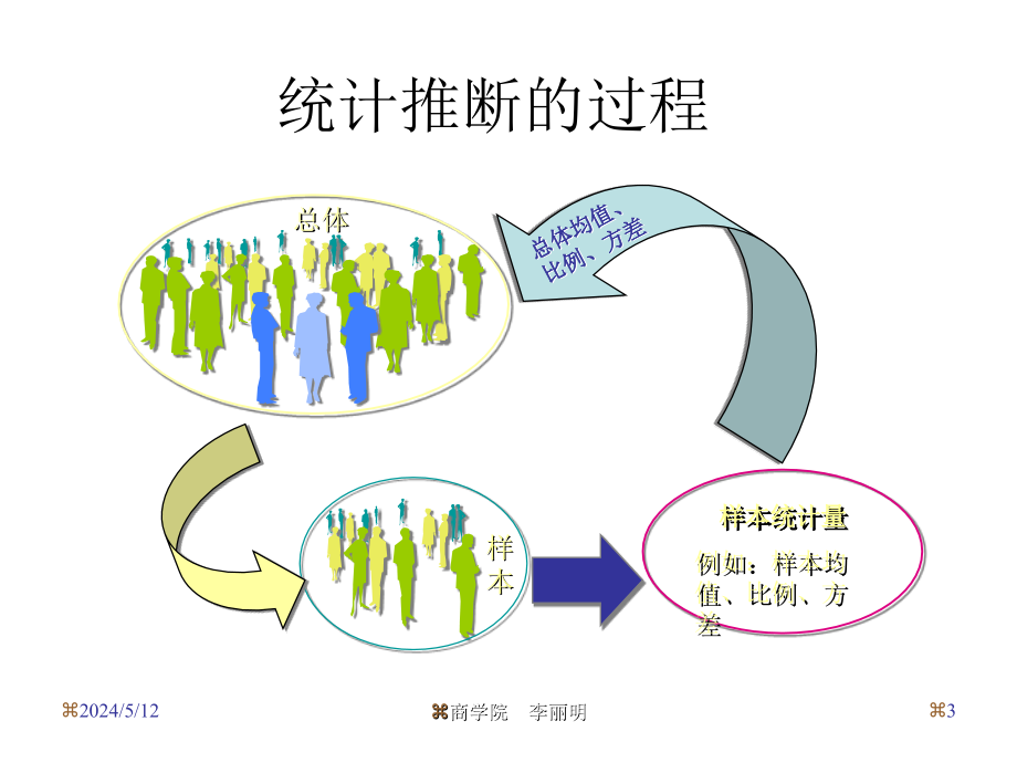 第三讲参数估计幻灯片_第3页