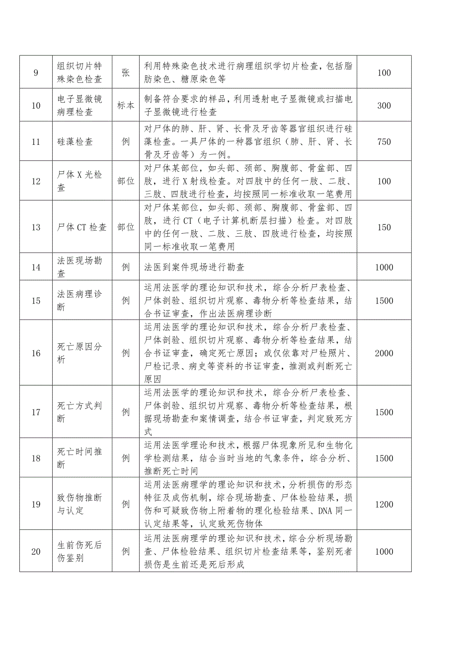 四川司法鉴定项目和收费标准_第2页