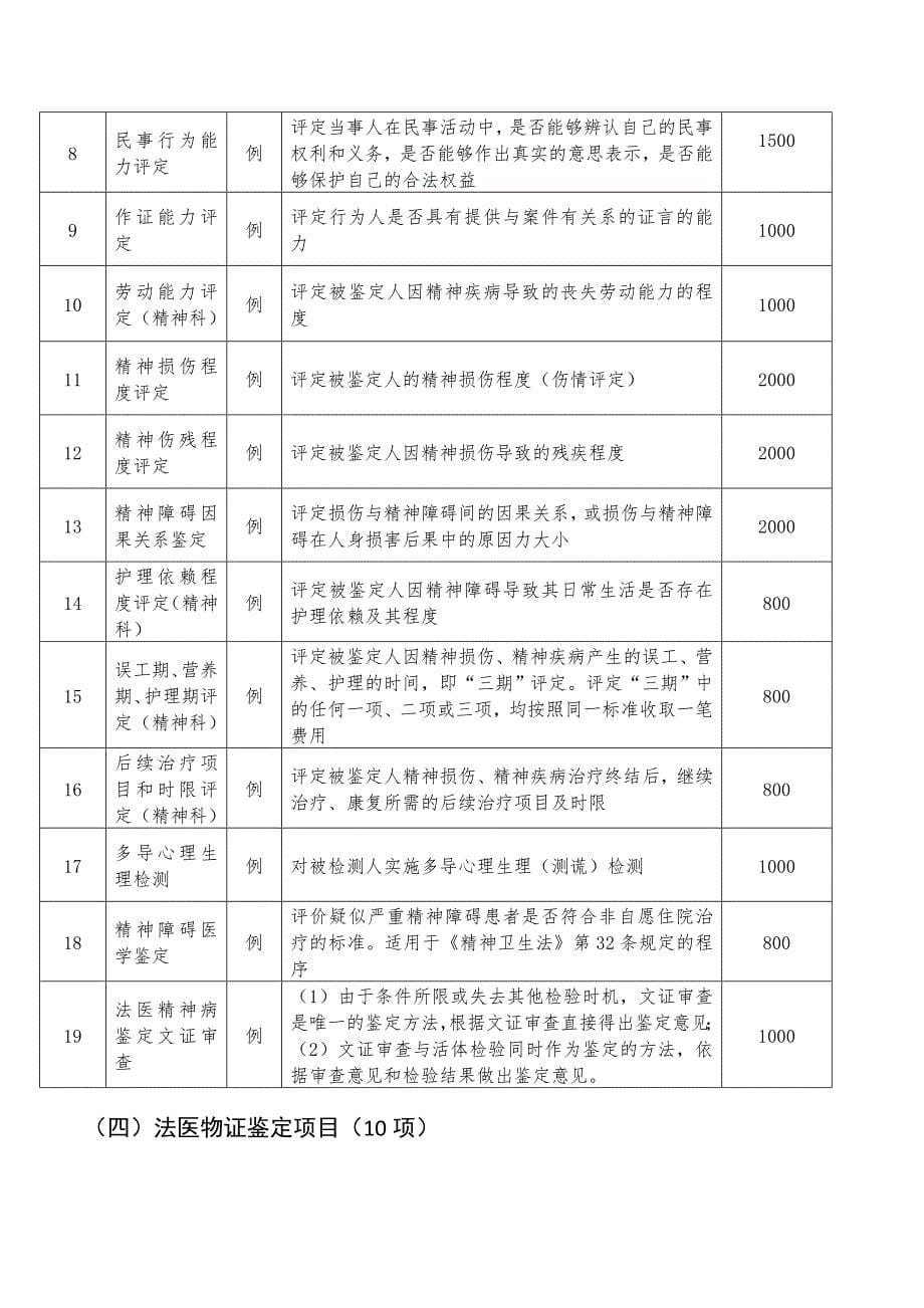 四川司法鉴定项目和收费标准_第5页