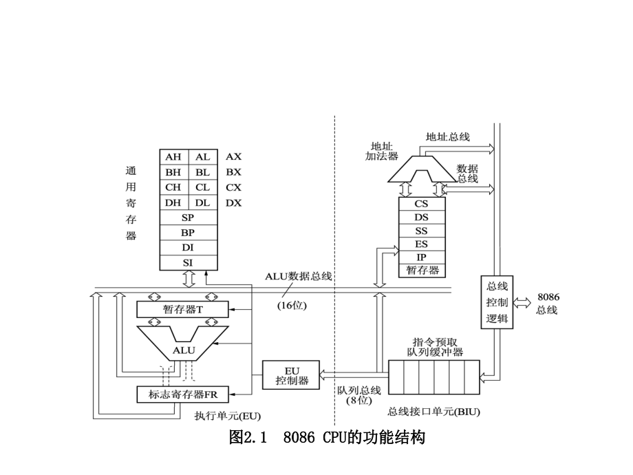 Intel8086系统结构11节_第4页