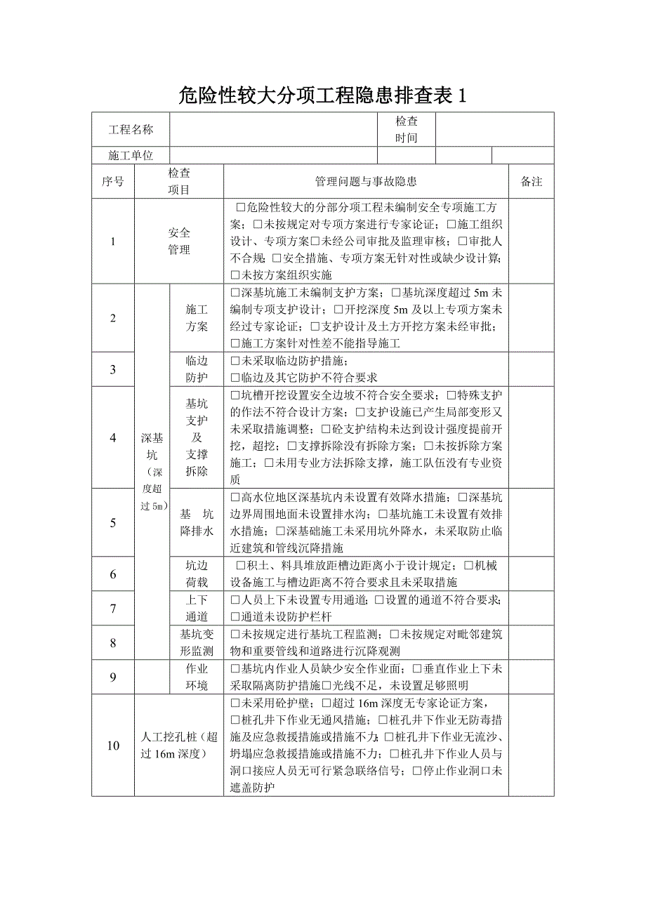 危险性较大分项工程隐患排查表1_第1页