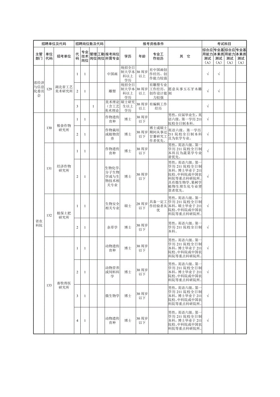 公务员招聘1_第1页