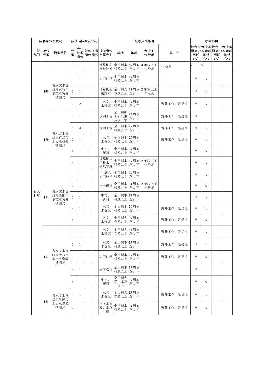 公务员招聘1_第5页