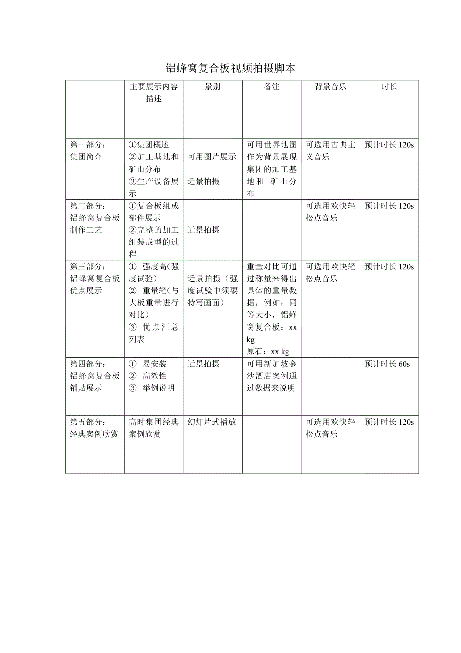 视频拍摄脚本_第1页