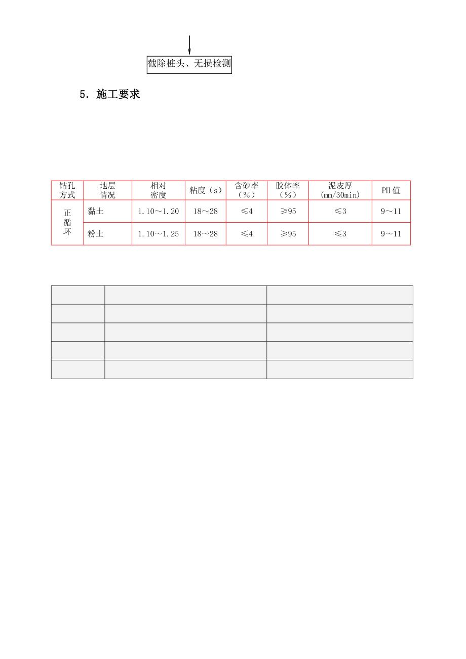 钻孔桩冲击钻施工作业指导书(铁道部板)_第3页