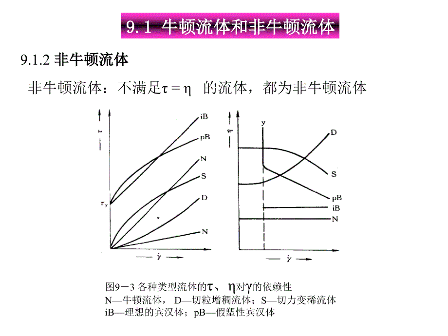 第九章节聚合物的流变性幻灯片_第3页