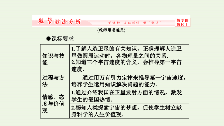 2019高中物理第6章5宇宙航行课件新人教必修2_第2页