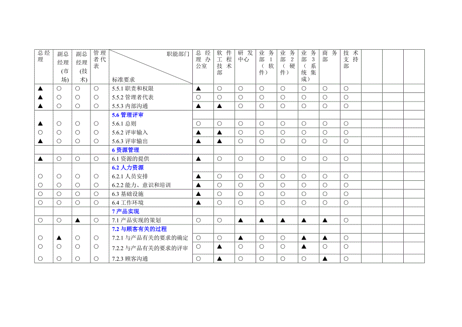 质量管理体系过程职能分配表._第2页