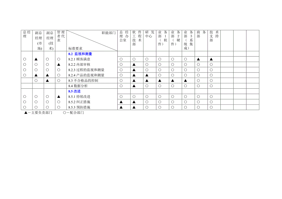 质量管理体系过程职能分配表._第4页