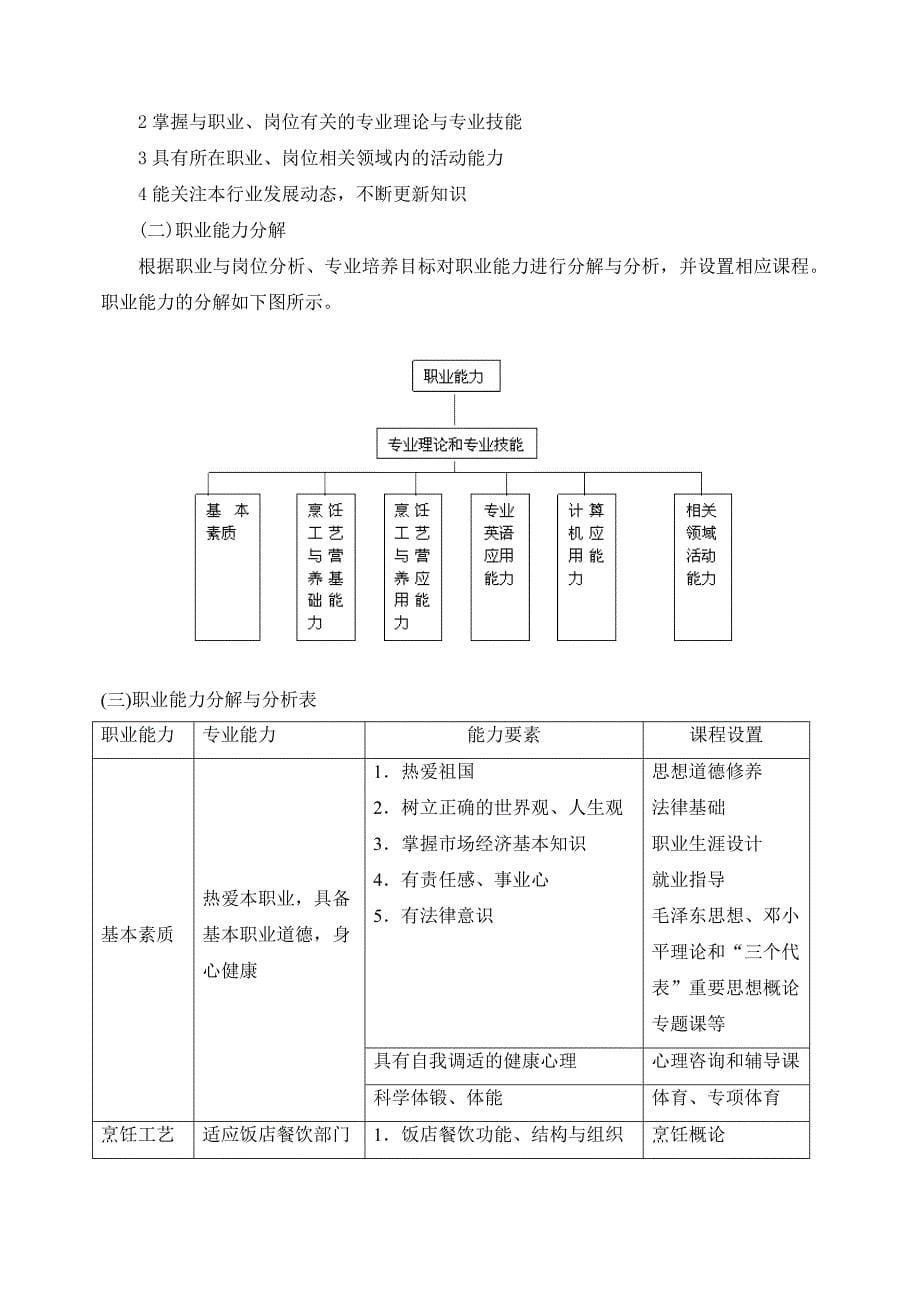 中餐烹饪专业(三年制)_第5页