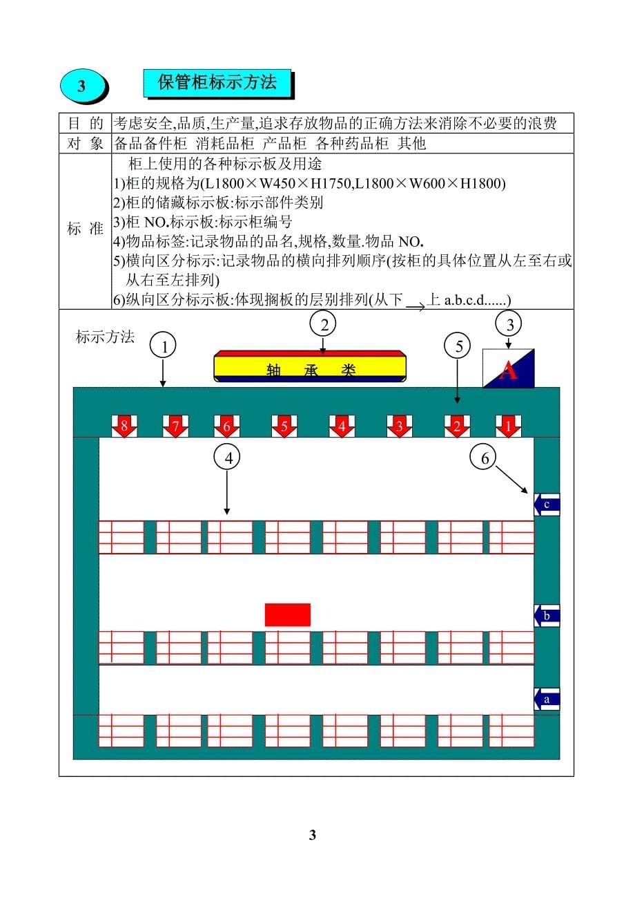 可视化管理教材概要_第5页