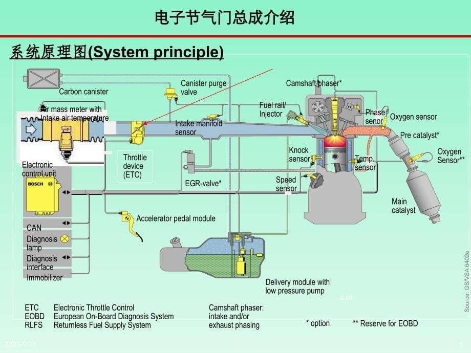 电子节气门体总成及参数介绍概要_第5页